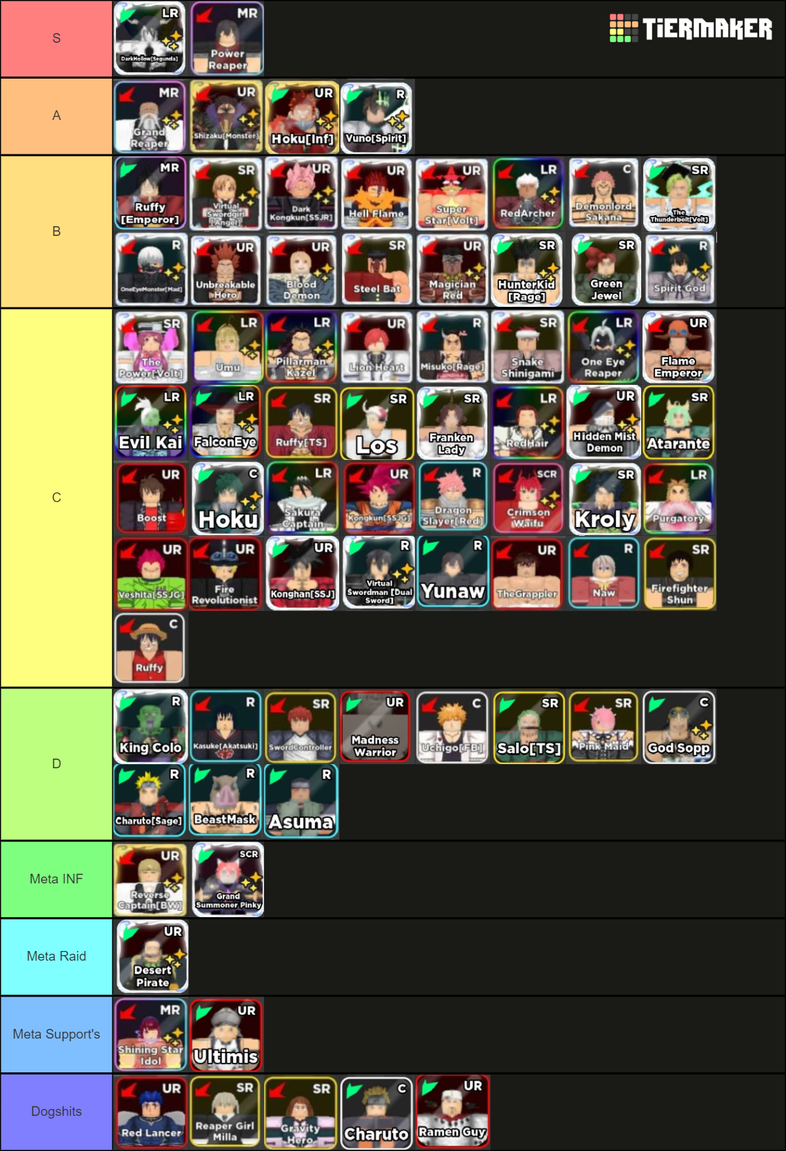 AWTD All Units Tier List (Community Rankings) - TierMaker