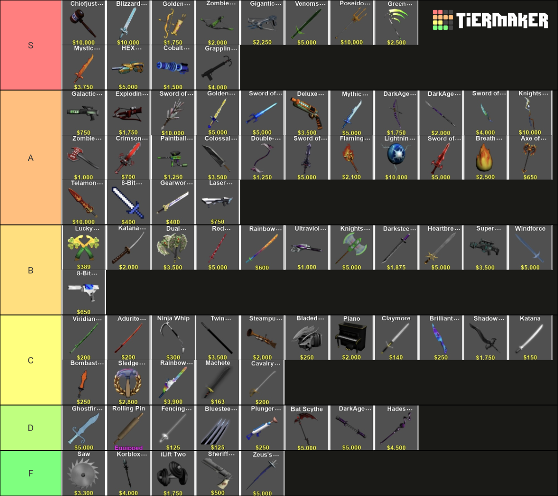 Roblox Pick a Side Weapon Tierlist Tier List (Community Rankings ...