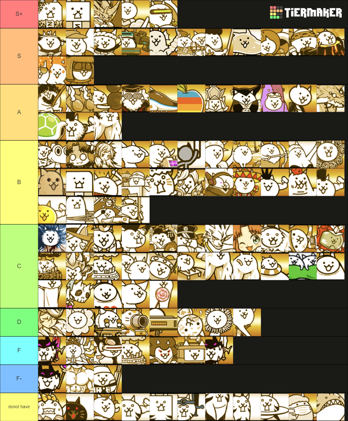 Battle Cats Main Cat (excluding Ubers And Events) Tier List (Community ...