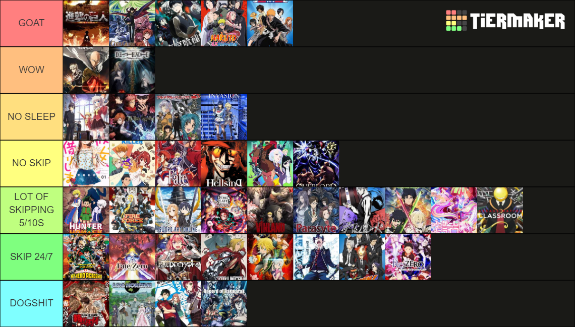 BEST ANIMER TIER LIST Tier List (Community Rankings) - TierMaker