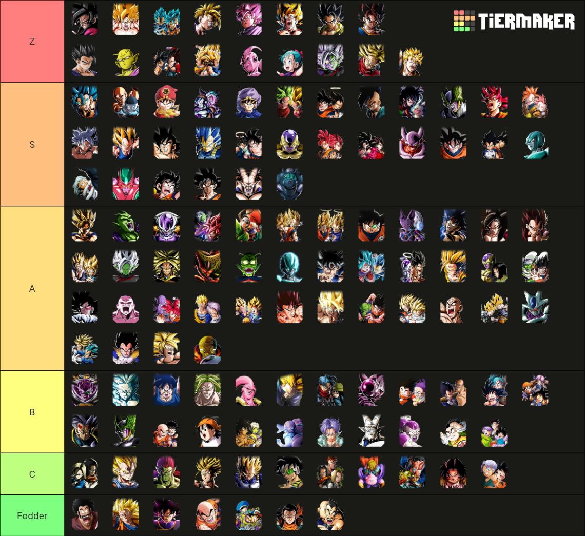 Dokkan LRs Up to Beast and Gammas 2024 Tier List Rankings