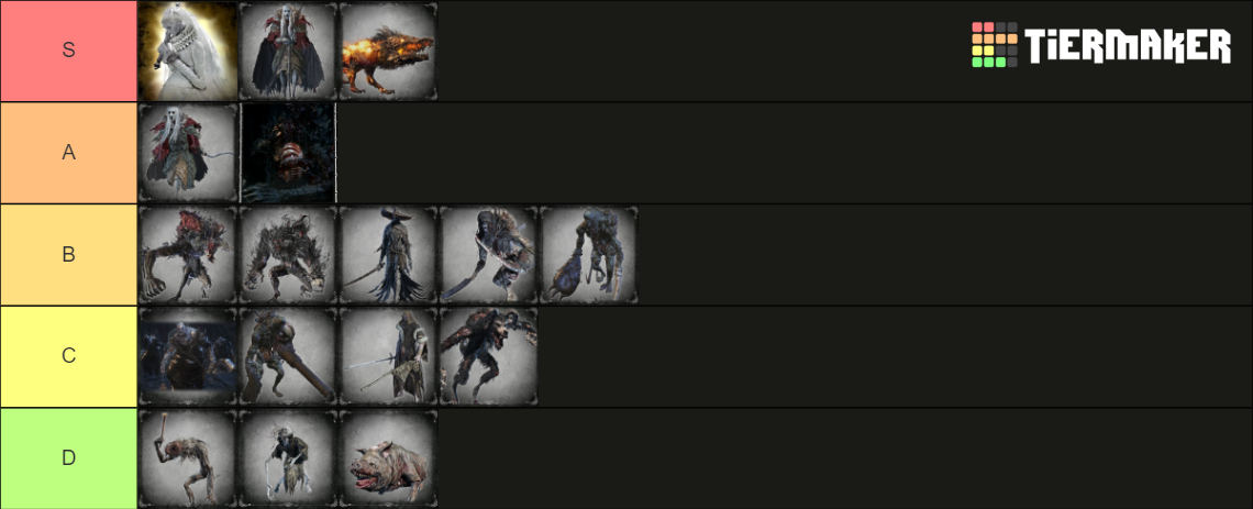 Bloodborne Chalice Boss Tier List Community Rankings TierMaker   Bloodborne Chalice Boss 7003 1698695120 