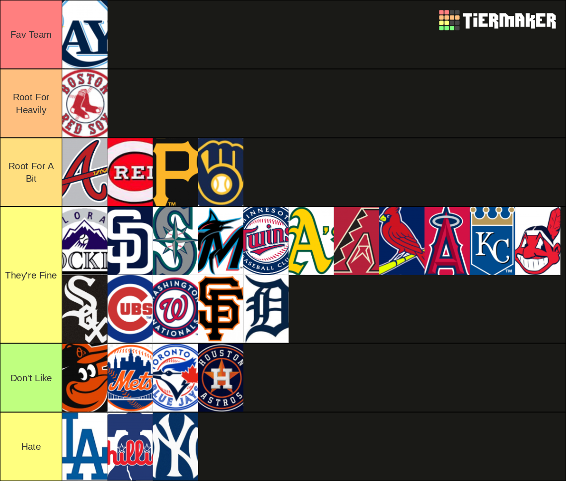 MLB Tier List Rankings) TierMaker