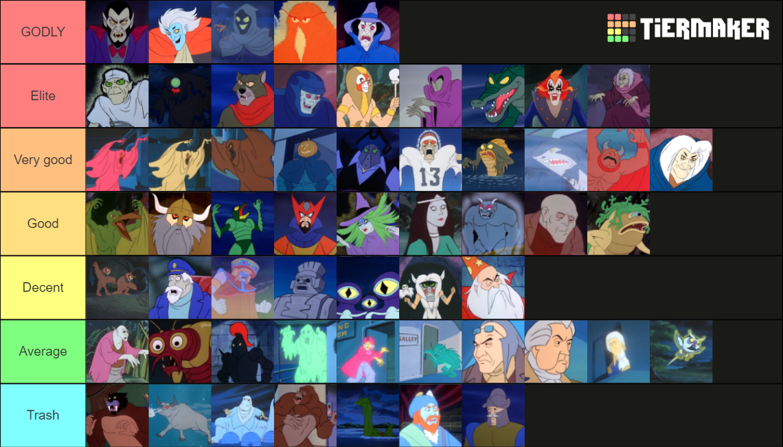 Ranking Every Monster & Villain In The Scooby-Doo Show Tier List ...