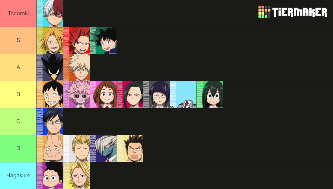 MHA Class 1-A Tier List (Community Rankings) - TierMaker