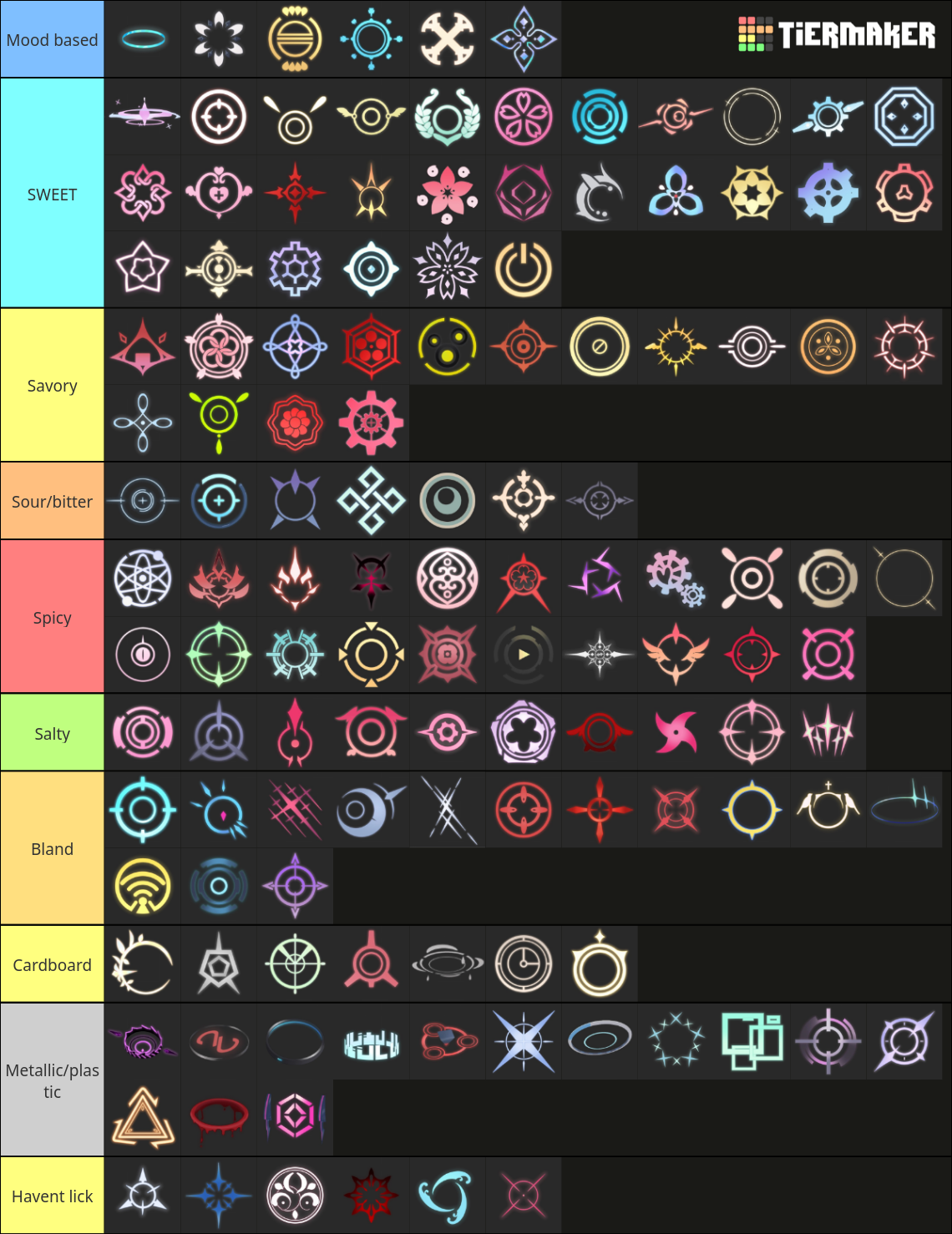 The Halos of Blue Archive Tier List (Community Rankings) - TierMaker