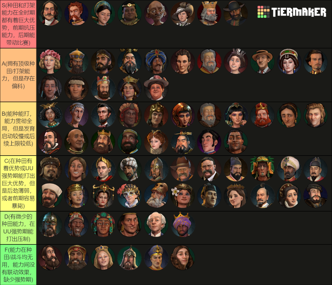 Civ 6 Leaders (With Leader Pass) Tier List Rankings) TierMaker