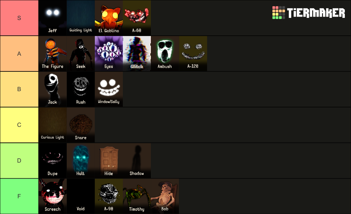 The Ultimate Roblox DOORS Entity Tier List Rankings) TierMaker