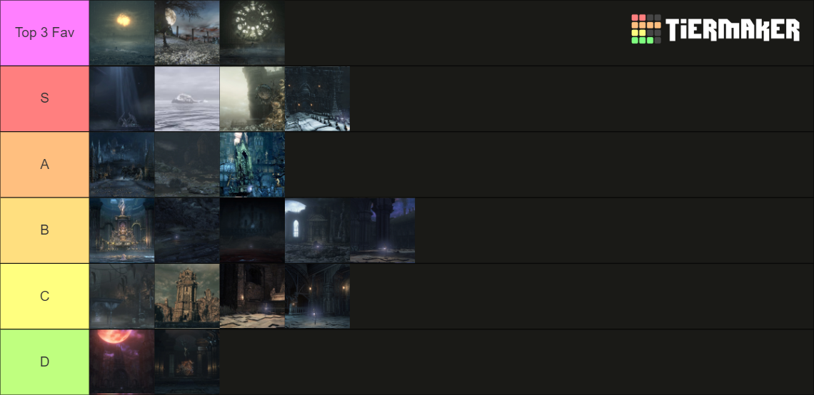 Bloodborne Boss Locations Tier List Community Rankings TierMaker   Bloodborne   Boss Locations 16297829 1698064322 