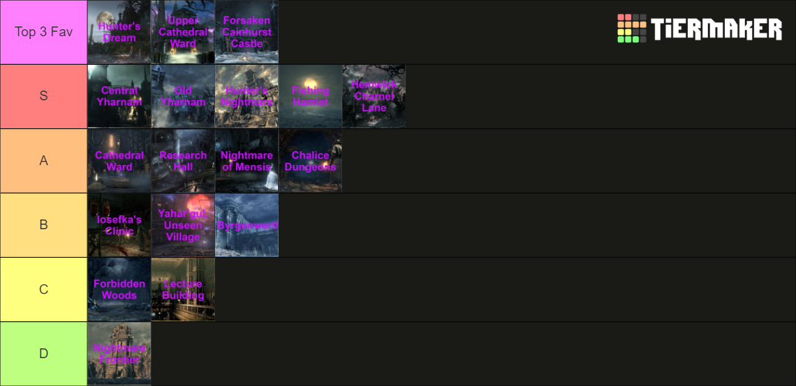 Bloodborne Areas Bloodborne Levels Tier List Community Rankings   Bloodborne Areas Bloodborne Levels 63420 1698061497 