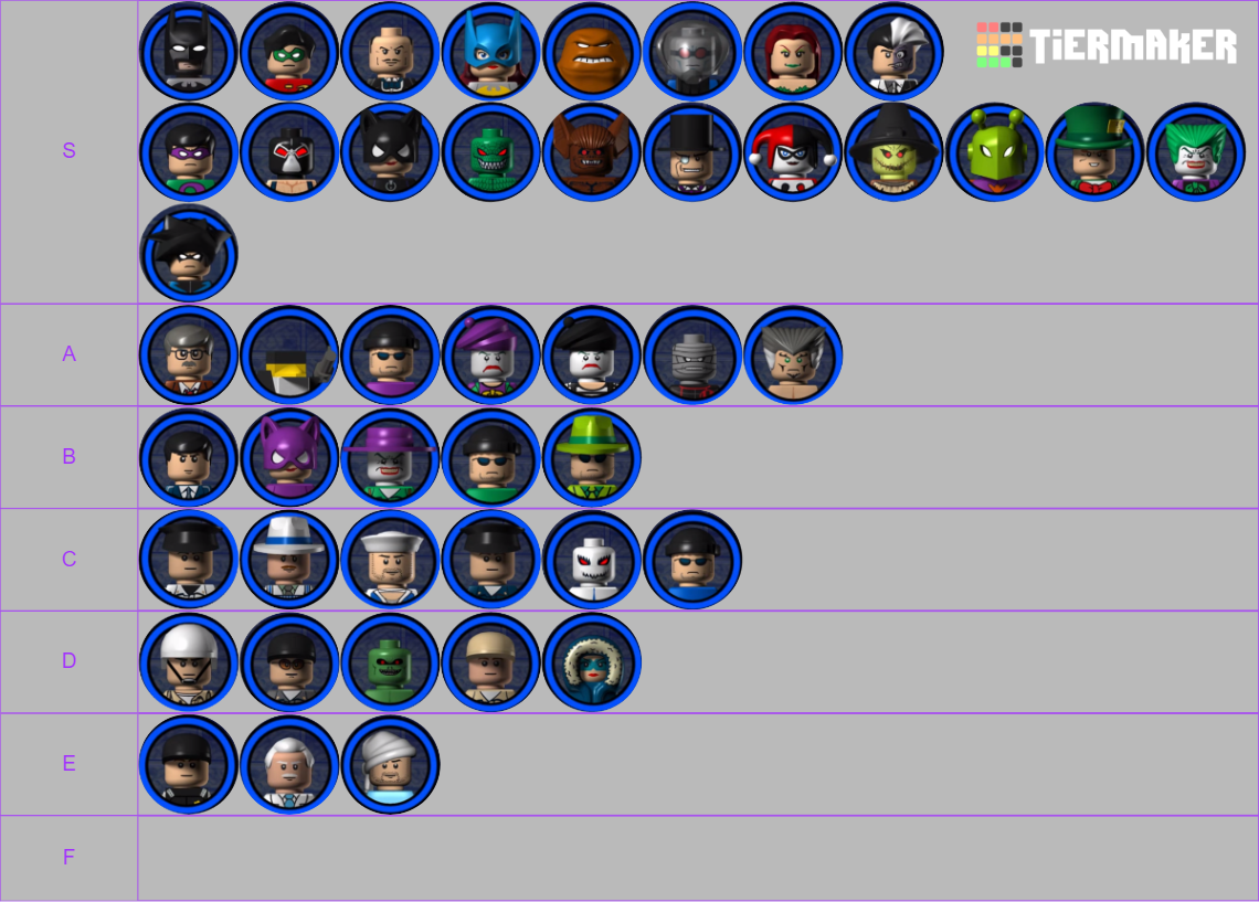 Lego Batman characters Tier List (Community Rankings) - TierMaker