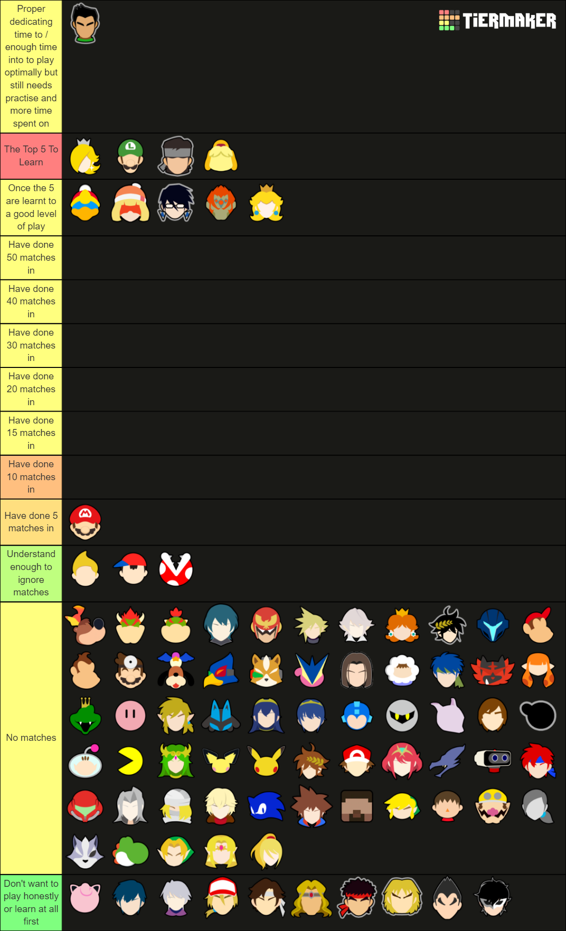 Super Smash Bros. Ultimate with Wiki Stock Icons Tier List (Community ...