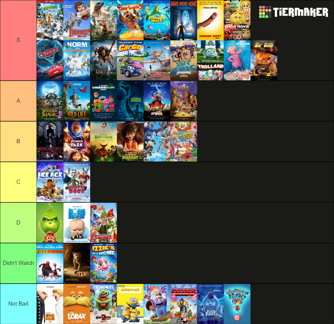 Worst Animated Movies of the 2010s Tier List (Community Rankings ...