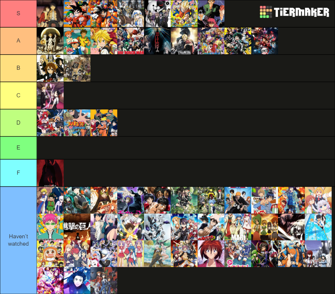 Most Popular Anime Series Tier List Rankings) TierMaker