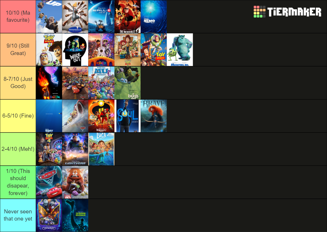 Pixar Movies rank (1995-2023) Tier List (Community Rankings) - TierMaker