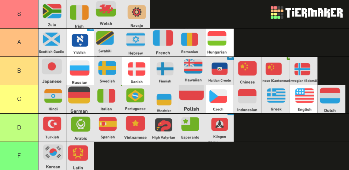 duolingo-languages-tier-list-community-rankings-tiermaker