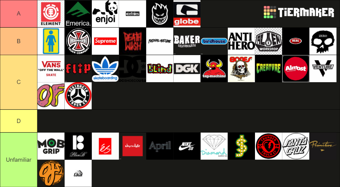Skateboard Brands Tier List Rankings) TierMaker