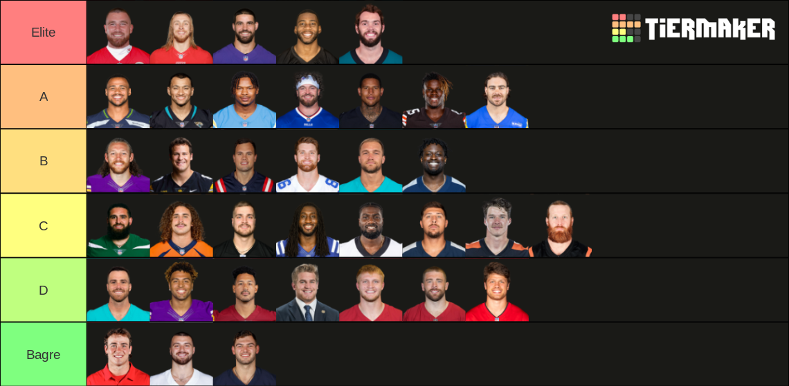 20232024 NFL Tight Ends (TEs) Tier List Rankings) TierMaker