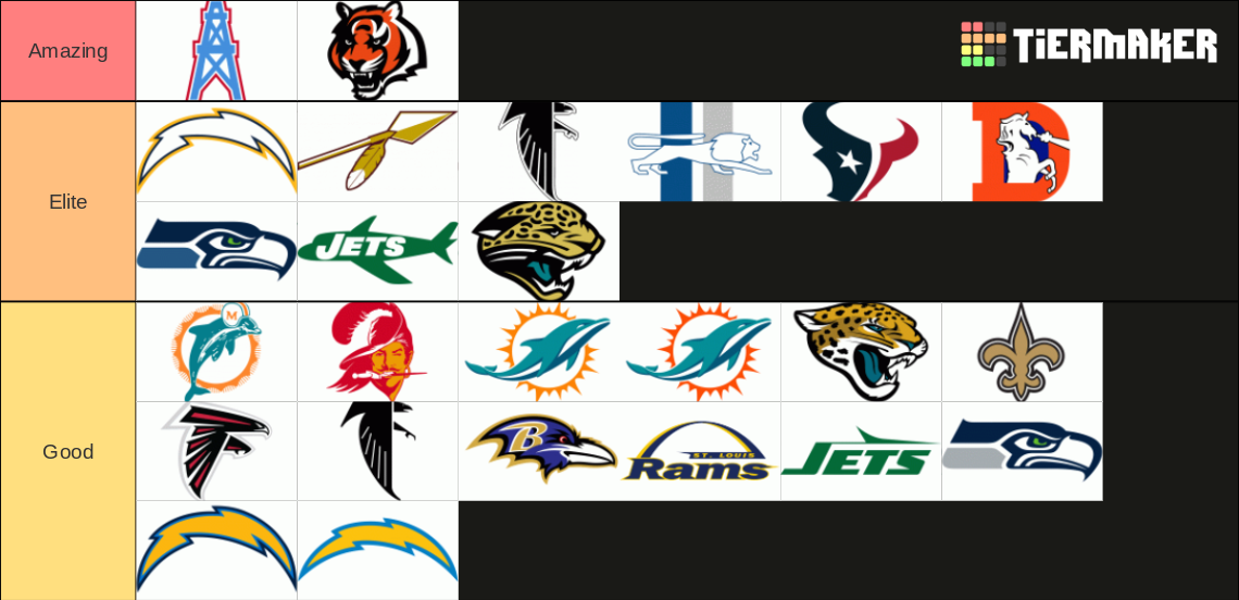 All NFL Teams Main Logos Ever Used Tier List (Community Rankings ...