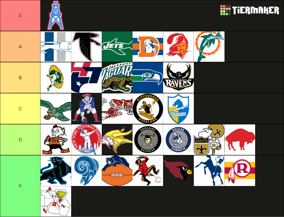 NFL throwback logos rankings Tier List Rankings) TierMaker