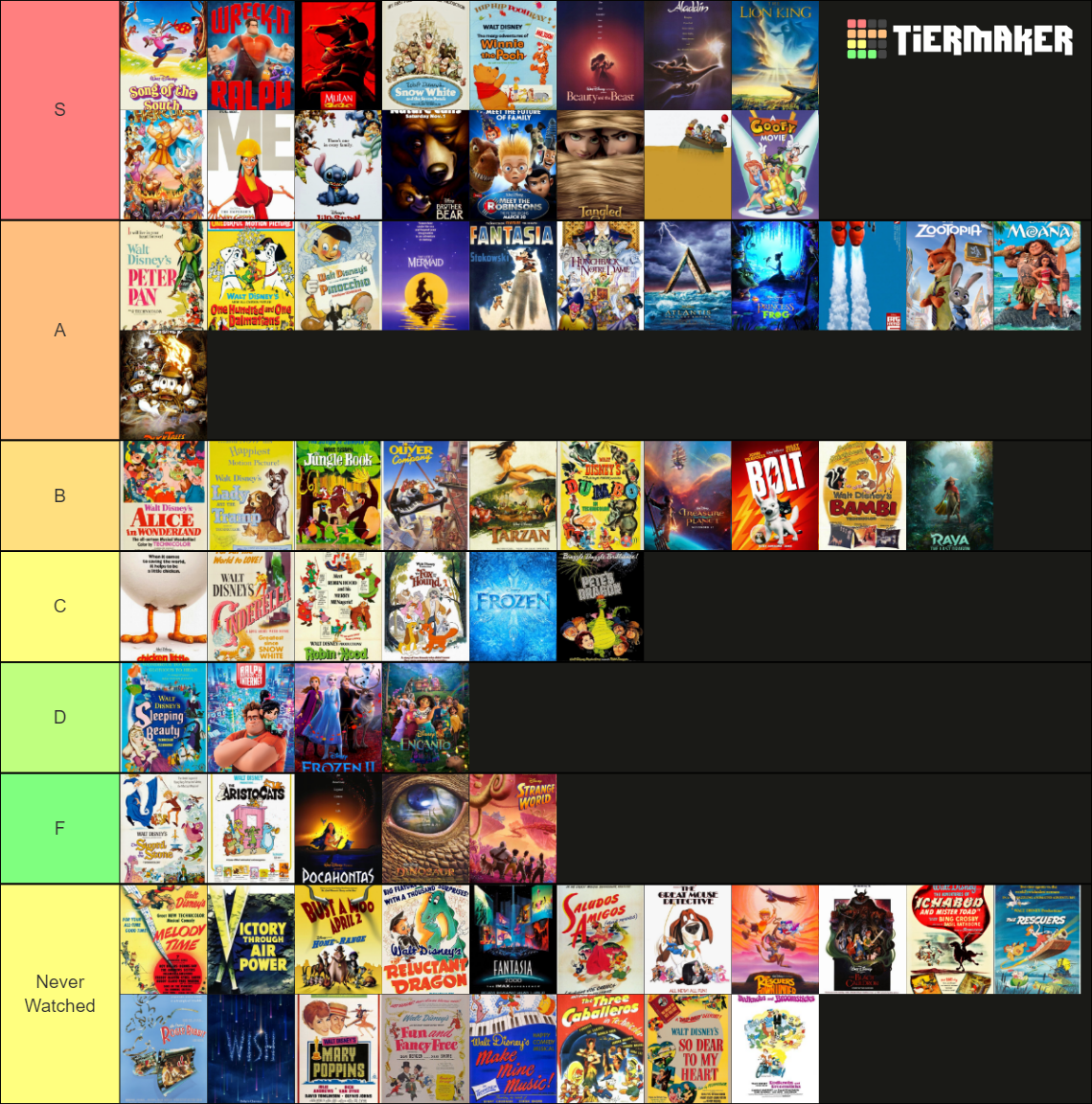 100 Years of Disney Animated Movies Tier List (Community Rankings ...