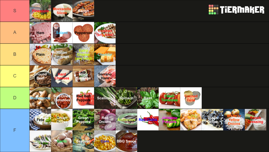 Every Pizza Topping Tier List Rankings) TierMaker