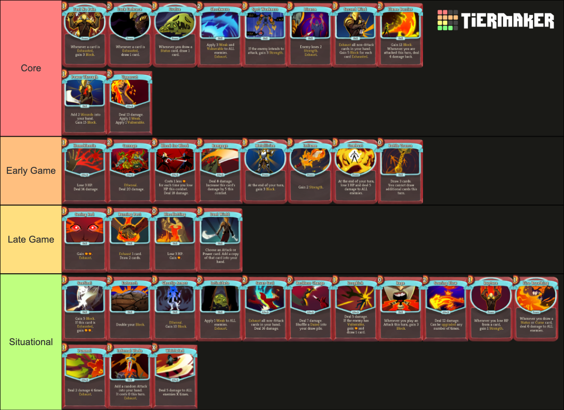 Slay the Spire Ironclad Cards Tier List Rankings) TierMaker