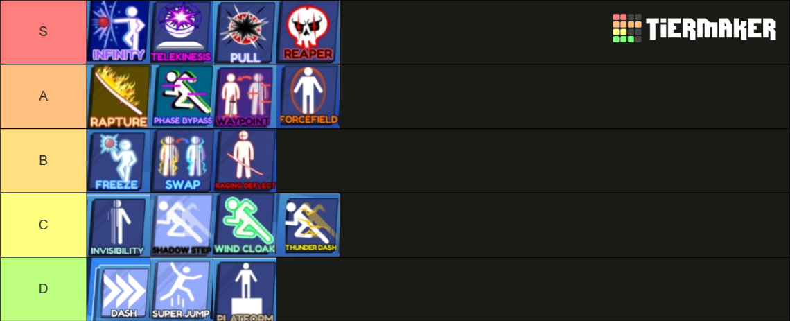 Blade Ball Tier List (Community Rankings) - TierMaker