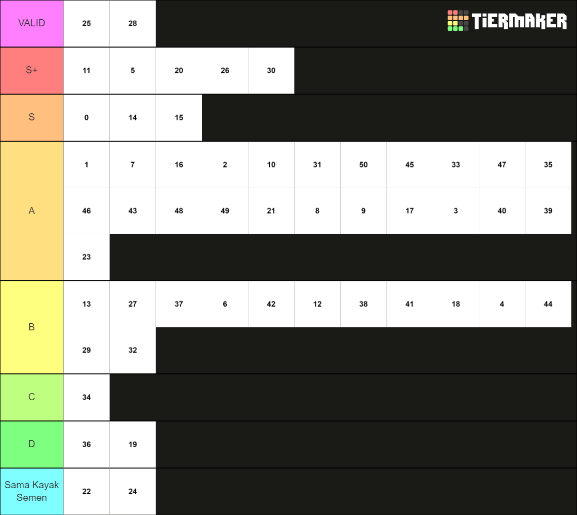 Number 0 100 Tier List Community Rankings TierMaker number-0-100-tier-list-community-rankings-tiermaker