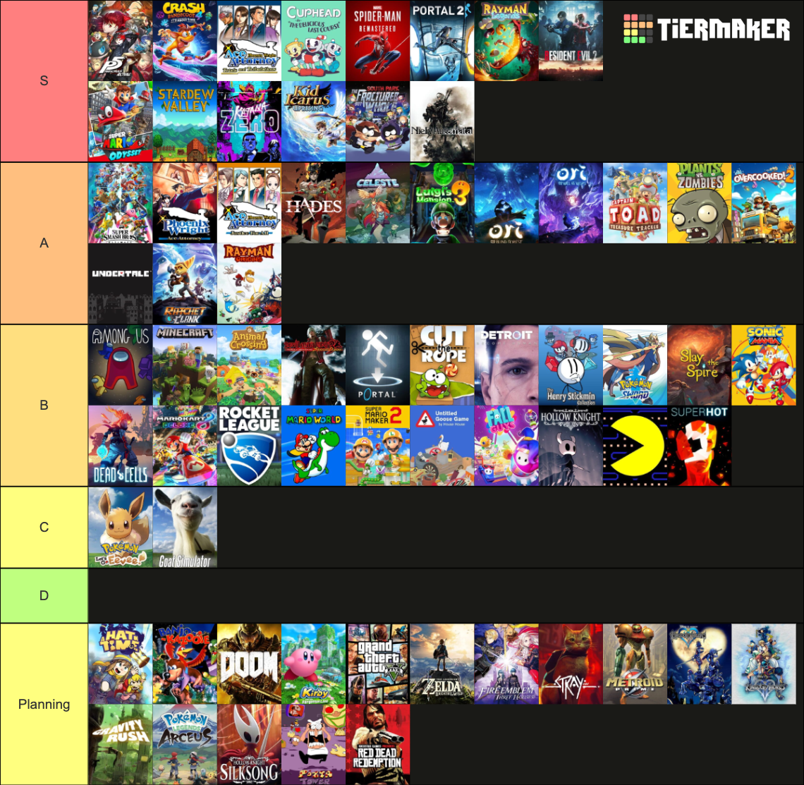 BEST VIDEOGAMES TIERLIST (DEFINITIVE AND COMPLETE) Tier List