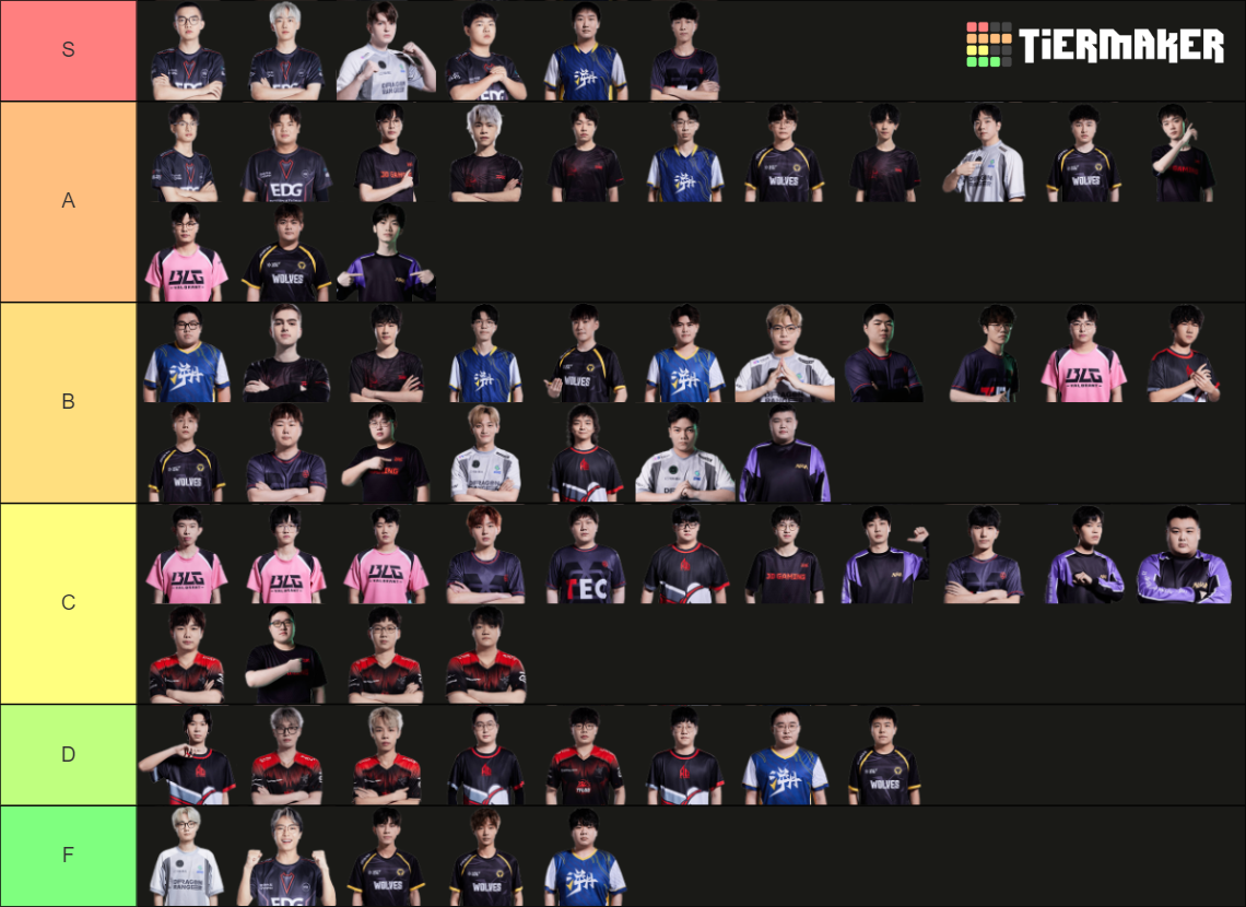 VCT CN 2024 Players Tier List Rankings) TierMaker