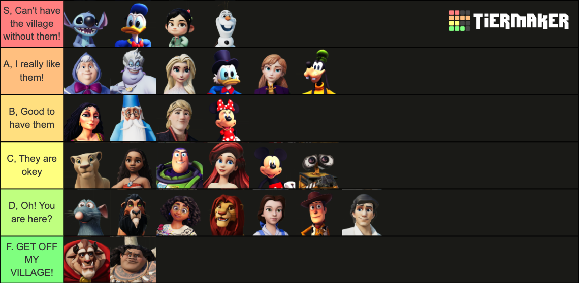 Dreamlight valley characters Tier List (Community Rankings) - TierMaker
