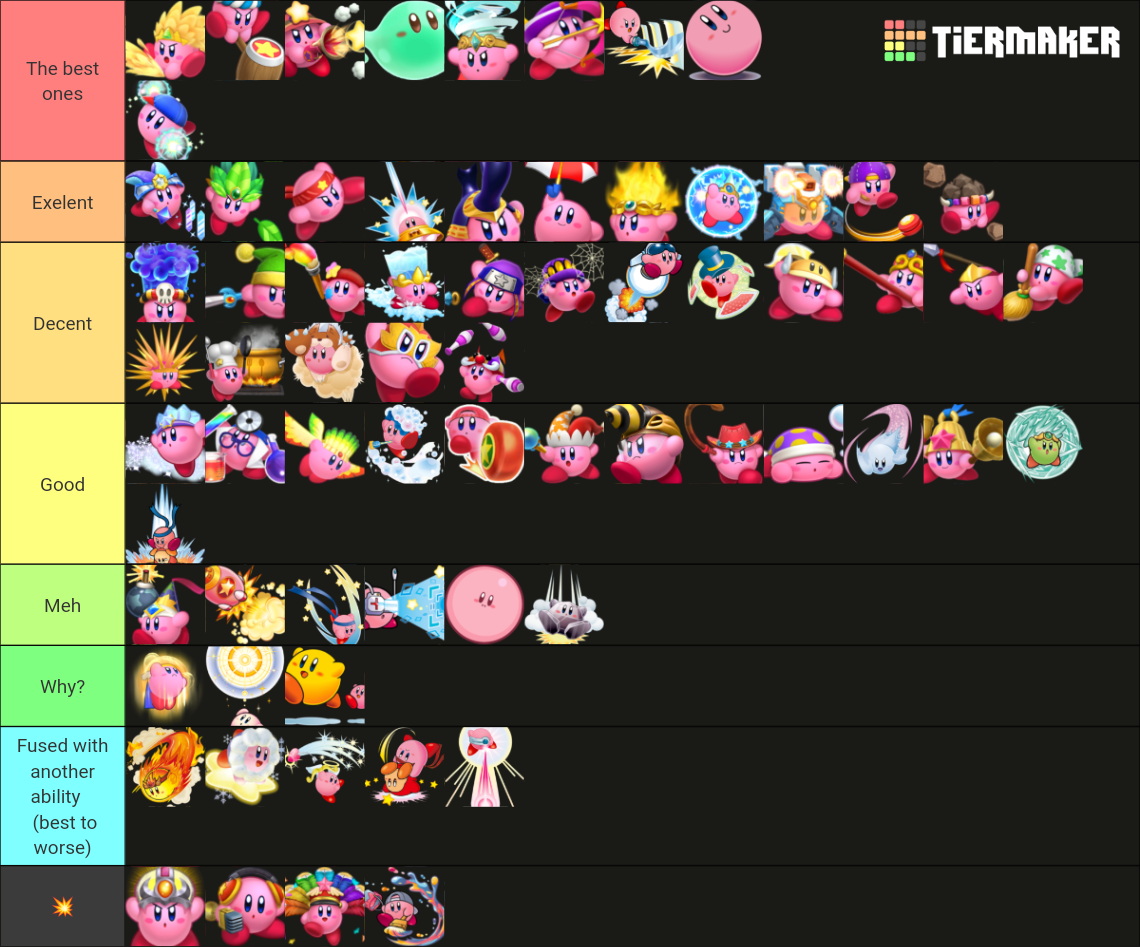 Kirbys Copy Abilities 2023 Edition Tier List Community Rankings