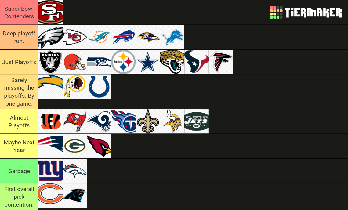 Recent NFL Tier Lists - TierMaker