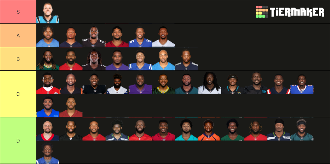 Nfl Rbs 2022 23 Tier List Community Rankings Tiermaker