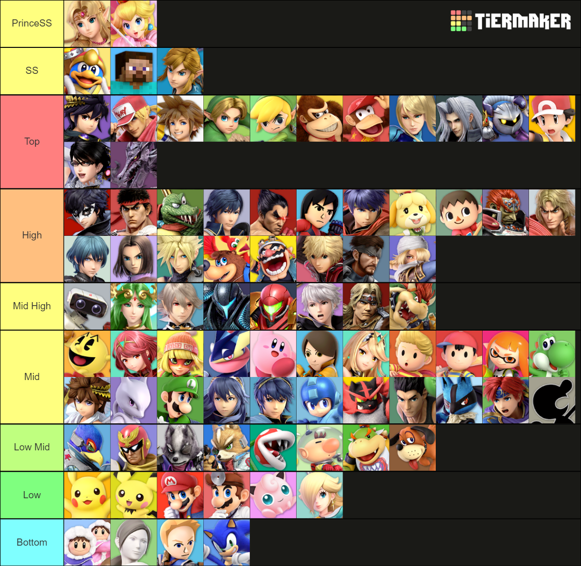 Super Smash Bros. Ultimate (All Characters) Tier List (Community ...