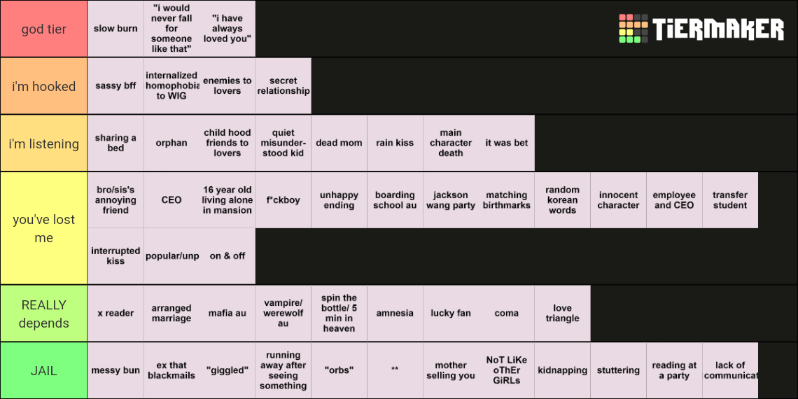 Fanfic Trope Tier List (Community Rankings) - TierMaker