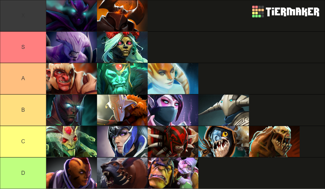 7.32e Dota Heroes* Tier List Rankings) TierMaker