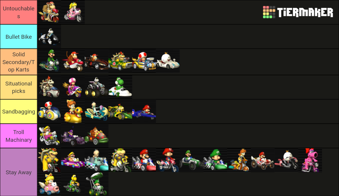 Mario Kart Wii Vehicles Tier List Community Rankings Tiermaker 