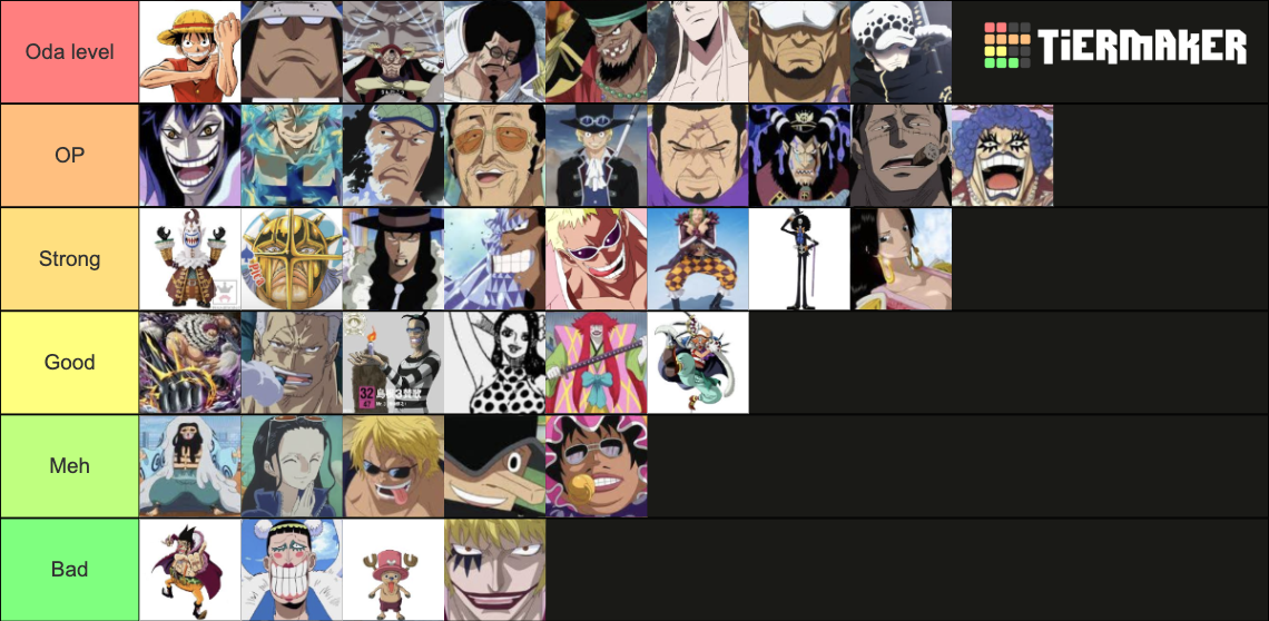 One piece devil fruits Tier List Rankings) TierMaker