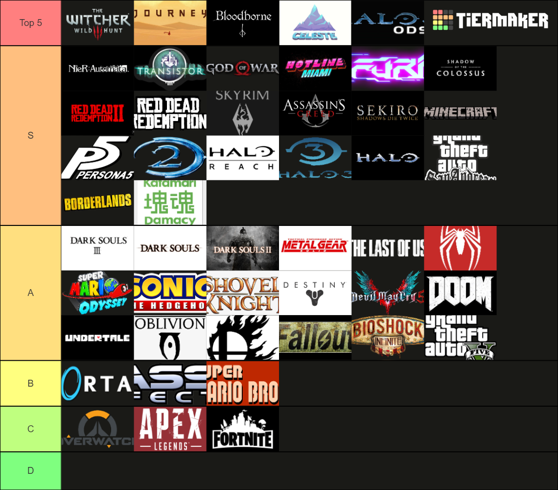 Best Video Game Soundtracks Tier List Rankings) TierMaker