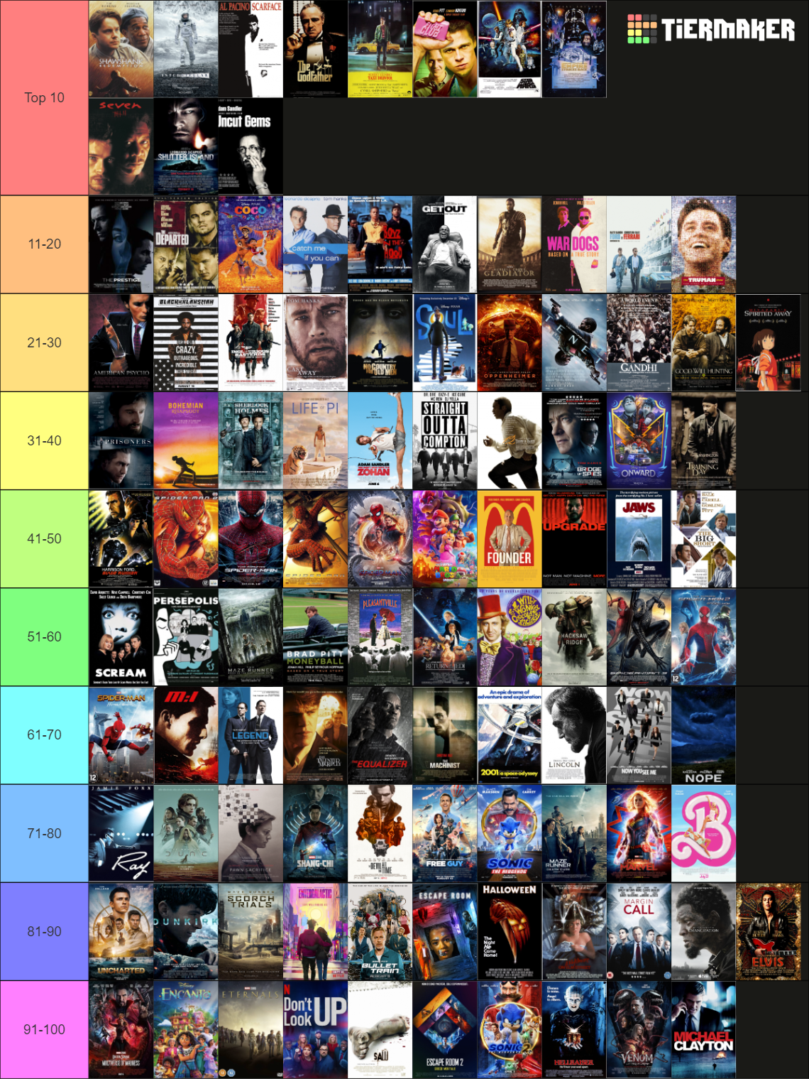 Movies Tier List (Community Rankings) - TierMaker