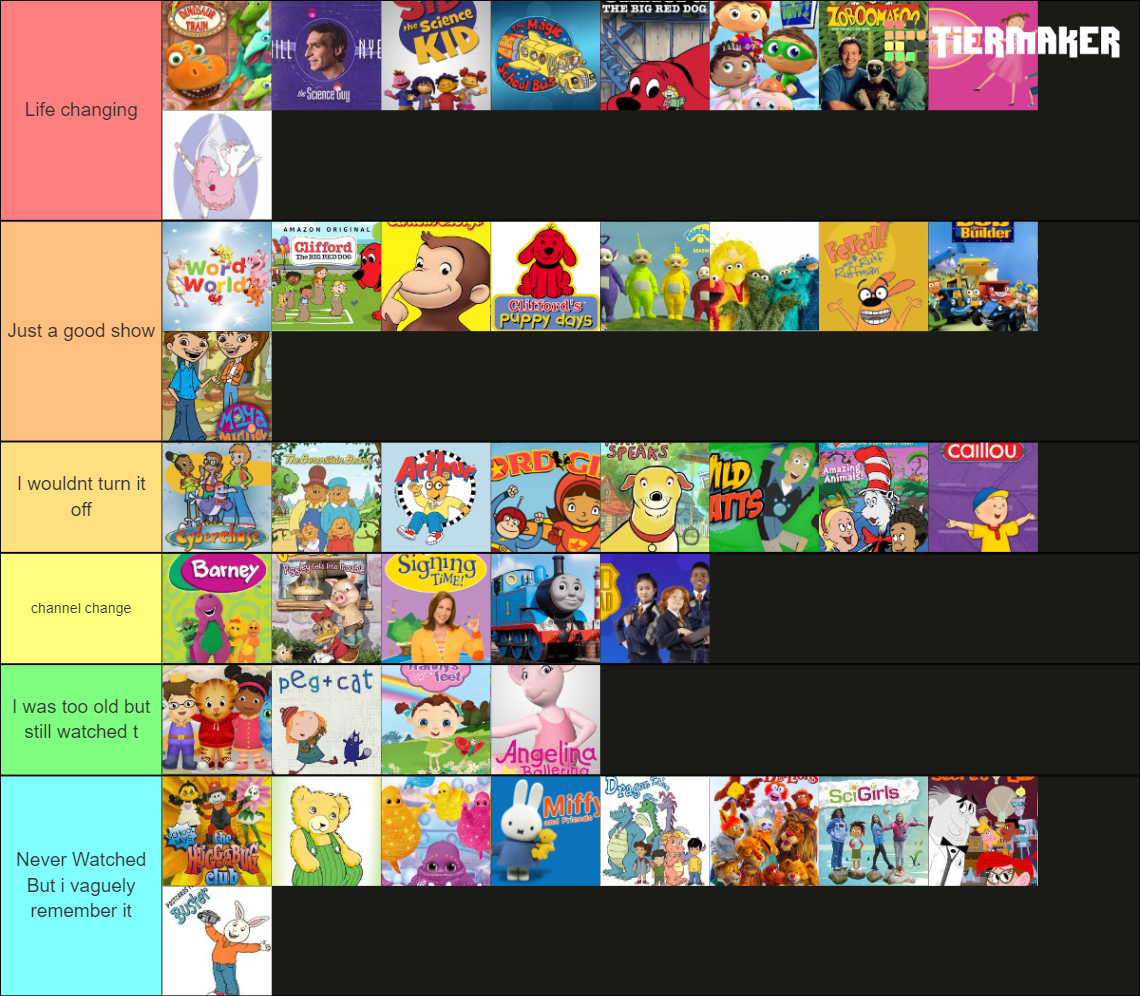 PBS Kids Mega Tierlist Tier List (Community Rankings) - TierMaker