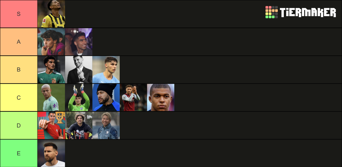 rank finest football/soccer players Tier List Rankings
