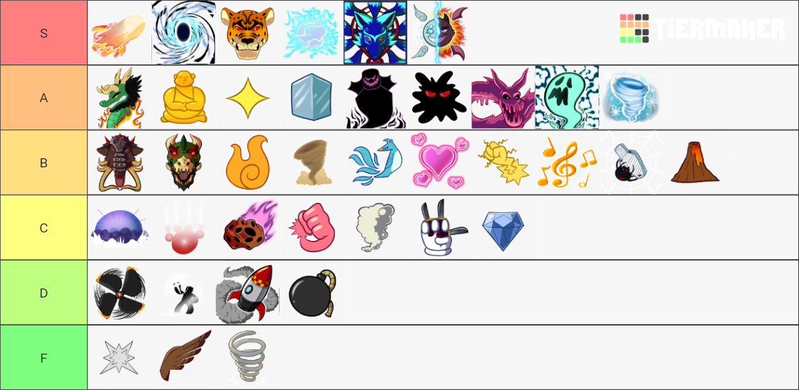 Blox Fruit Upd 20 Winter Update Tier List (Community Rankings) - TierMaker