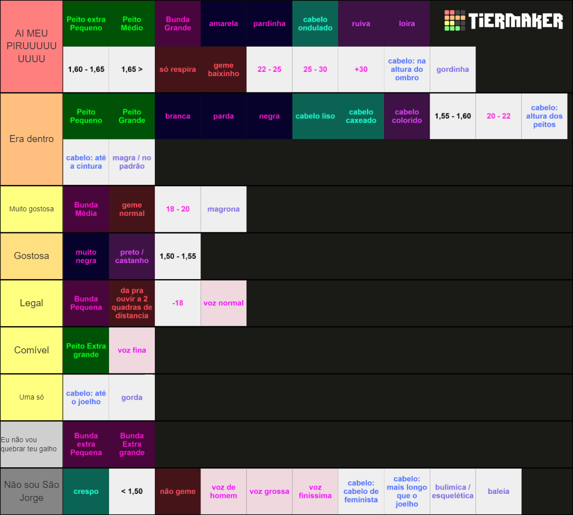 de mulher Tier List (Community Rankings) - TierMaker