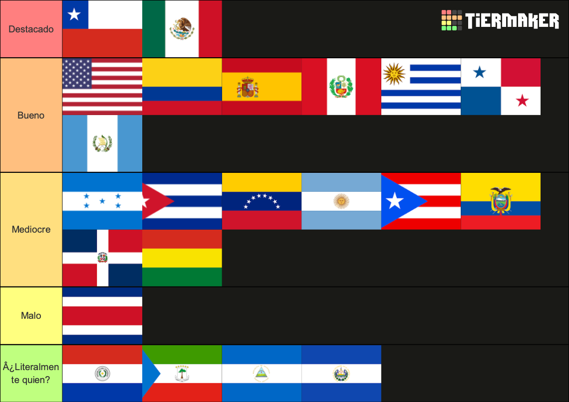 Paises hispanos Tier List (Community Rankings) - TierMaker