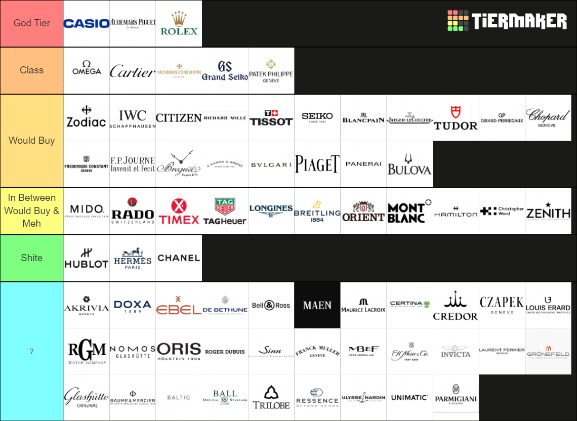 Watch Brands Ranking Tier List Rankings) TierMaker