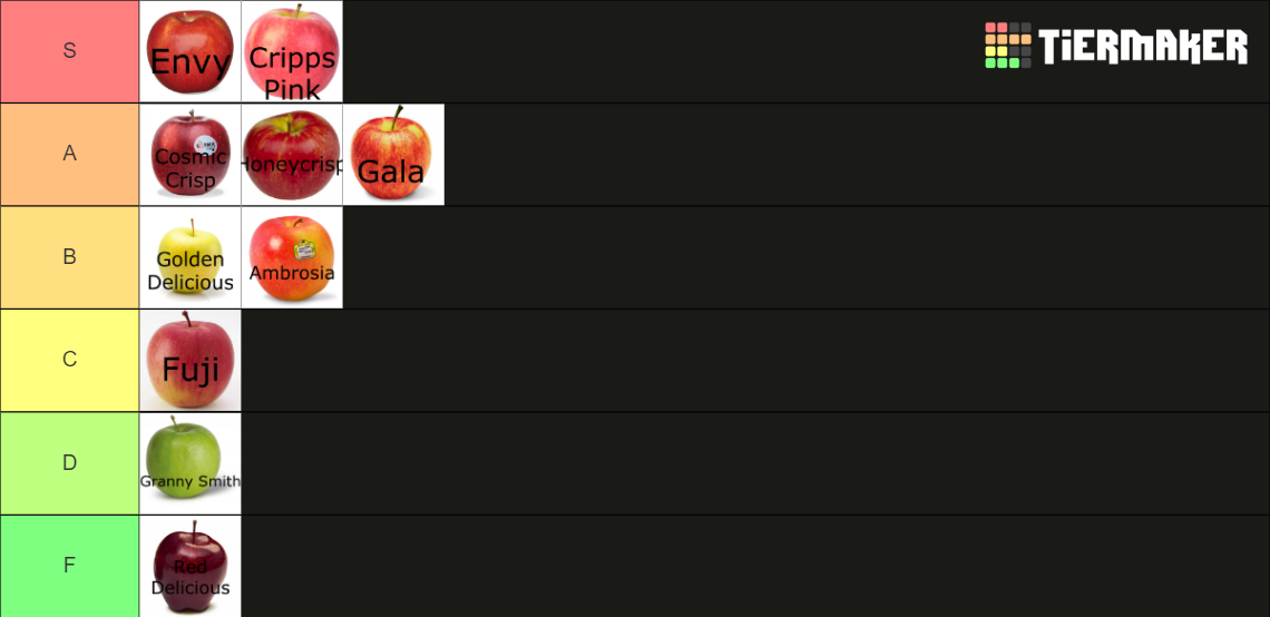 Apples Tier List Apples Tier List