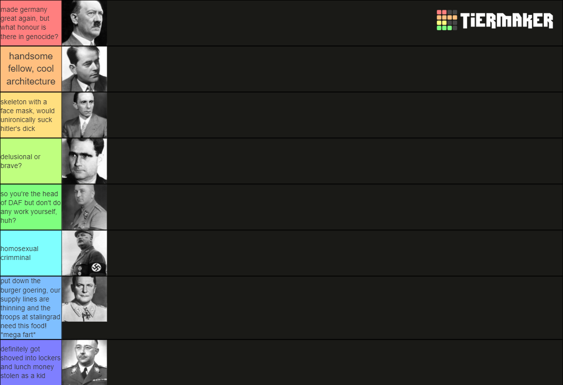 Nazi Party Senior Officials and Ministers Tier List Rankings